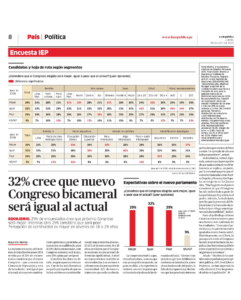 Docente de la UARM, Alonso Cárdenas, analiza en La República las expectativas y la percepción del Poder Legislativo.